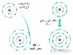 رابطة كهروتكافؤية electrovalent bon