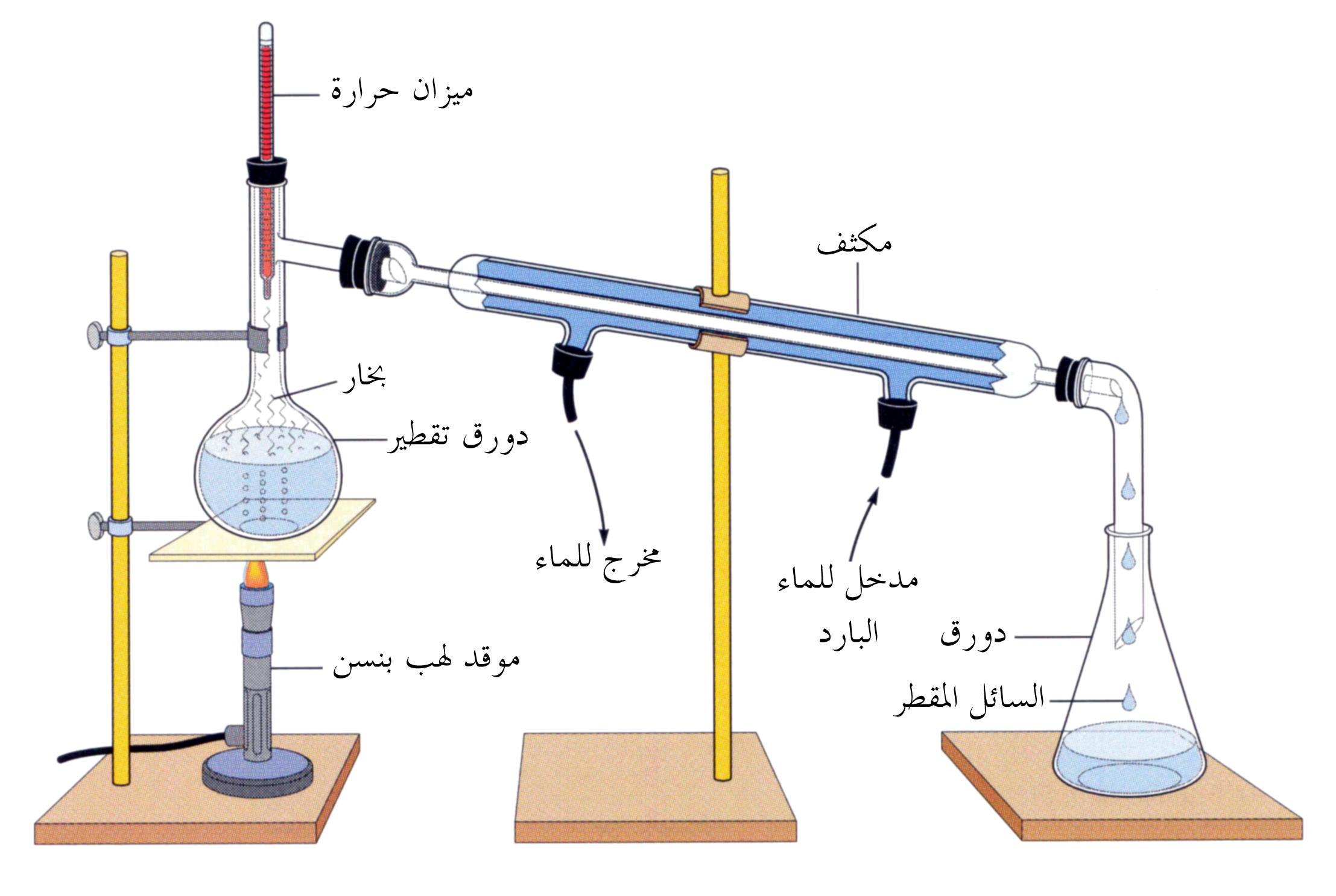 تقطير distillation