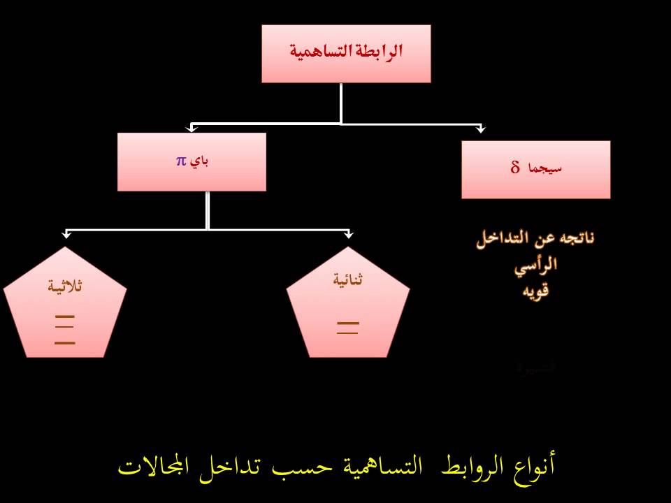 بحث عن الروابط التساهمية وأنواعها - بحث عن الروابط التساهمية