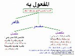 استخرج المفعول فيه وبين نوعه وإعرابه