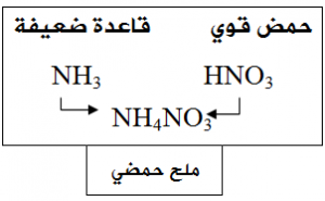 الأملاح الحمضية