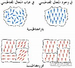 البارامغناطيسية paramagnetism