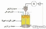 البولاروغرافية (البولاروغرافيا – قياس الاستقطابية) polarography