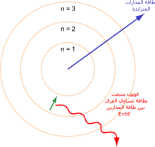 تقريب الإلكترون الحر