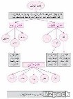 شرح درس افعال المقاربة السؤال الثاني