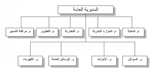 كيف يمكن استمرار نجاح الهيكل الإداري للمؤسسة؟