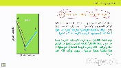 معايرة توصيلية