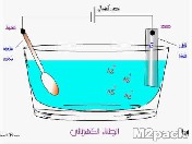 طلاء طهربائي electroplating