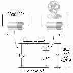 دالة الحالة State Function