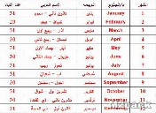 مسميات الأشهر الميلادية باللغة العربية