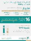 الجهات التمويلية المشاركة في التمويل السكني العقاري