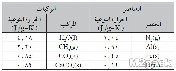 معادلة بتلر-فولمر Butler-Volmer equation