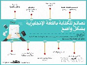 ابتعد عن اللغة السلبية