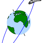 Gravitational energy graph for a satellite in orbit