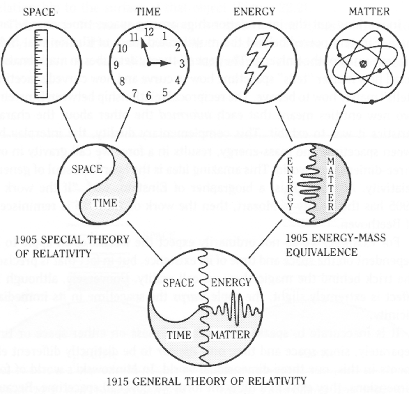 space_time_energy - Relativity