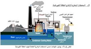 مشروع محطة توليد كهرباء السويس البخارية قدرة 650 ميجاوات 