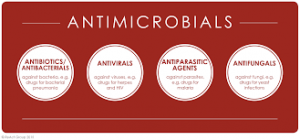 Antimicrobial spectr1