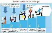 الإبداع في بيئة العمل