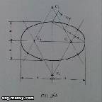 Ii الطرق التقريبية لرسم القطع الناقص approximate ellipse