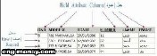 أجزاء لغة الاستعلامات sql