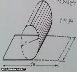 إفراد سطوح الأجسام development of surfaces of bodies