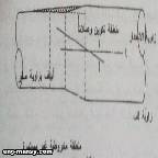 اعتبارات السطح الخارجي