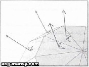 الإعداد للإخراج