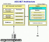 البرمجة التركيبية structured programming