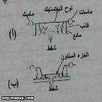 التشكيل الأساسي بالقالب الأنثى