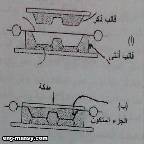 التشكيل بالقوالب المتوائمة