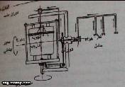 الحجب الداخلي للقالب internal mold blanketing