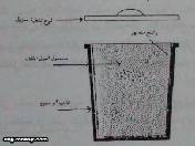 القوالب الثابتة