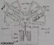 الماكينات الطوافة أو الحوامة