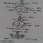 النفخ الحر