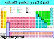 النماذج forms