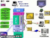 بناء قاعدة البيانات