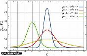 ثالثاً المنحنيات الهندسية geometrical curves