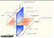 ثانياً المنظور الهندسي والمساقط العامودية الثلاثة لجسم له محور تماثل أفقي 