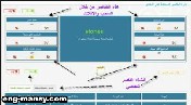 صلاحيات العناصر