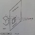 طرق الرسم والإسقاط