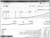 عرض إحصاءات الفيديو