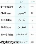 علامات المقارنة