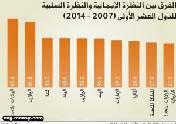 فقرة 2