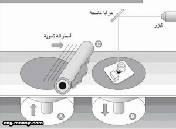 قوالب التشكيل بالطرد المركزي centrifugal moulding