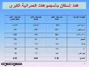 ماذا عن حصتكم التسويقية في 2009