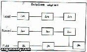 مزايا استعمال الكمبيوتر في إنشاء قاعدة بيانات