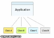 معنى الفصيلة class