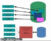 مفاهيم قواعد البيانات