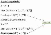 من الـ real إلى ال floating point