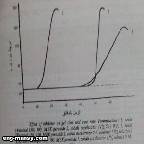 موانع التفاعل الكيميائي inhibitors